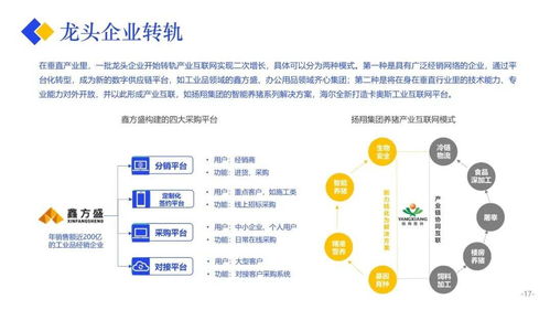 2020產(chǎn)業(yè)互聯(lián)網(wǎng)發(fā)展報告